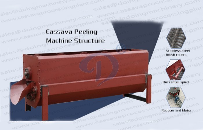 Cassava machinery