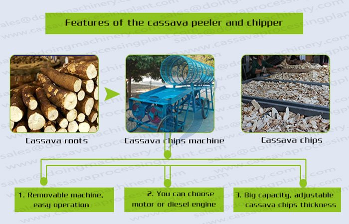 cassava peeler and cassava slicing machine