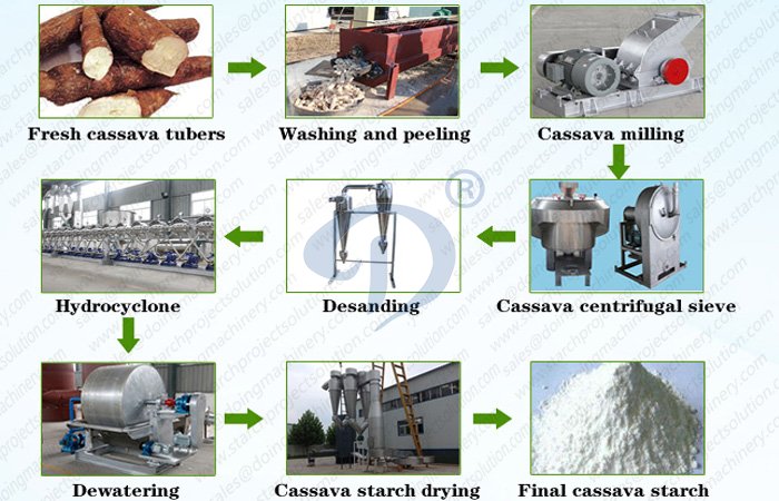 cassava starch processing machine