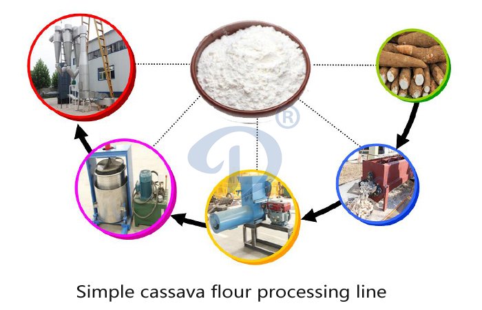 cassava flour production equipment