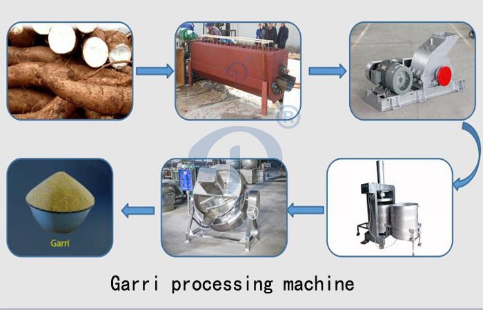 gari production line machine