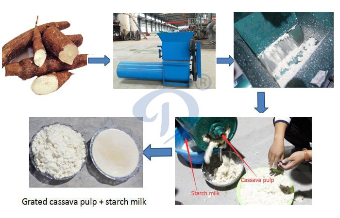 cassava flour production process machinery