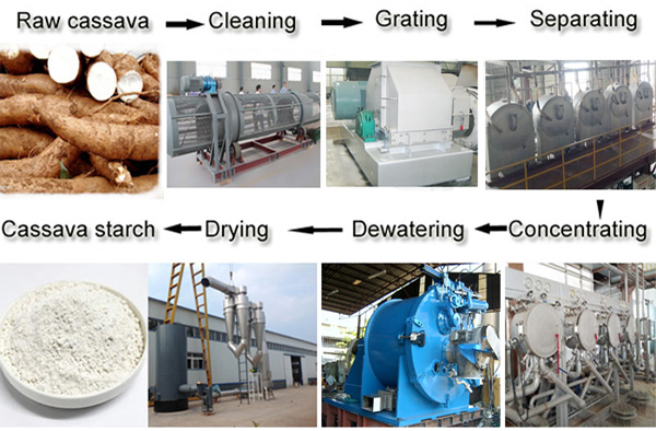 cassava starch production machine in China