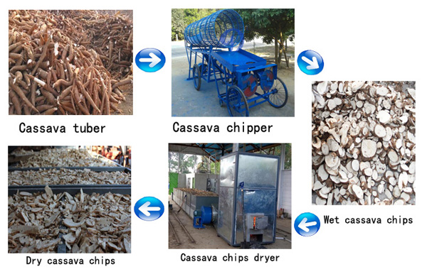 cassava chipps making machine