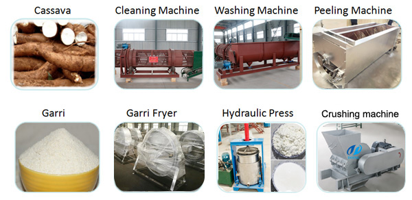 garri processing machinery