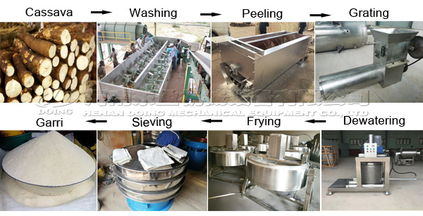 garri processing machine in China