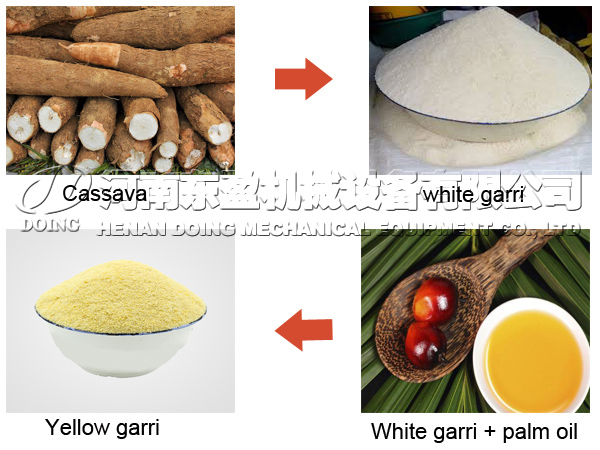 how to make yellow garri