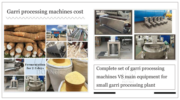 cost of setting up a garri processing plant in nigeria
