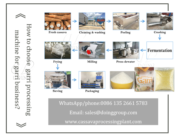 How to choose suitable garri processing machine for garri business? Imported automatic equipment or locally fabricated ga