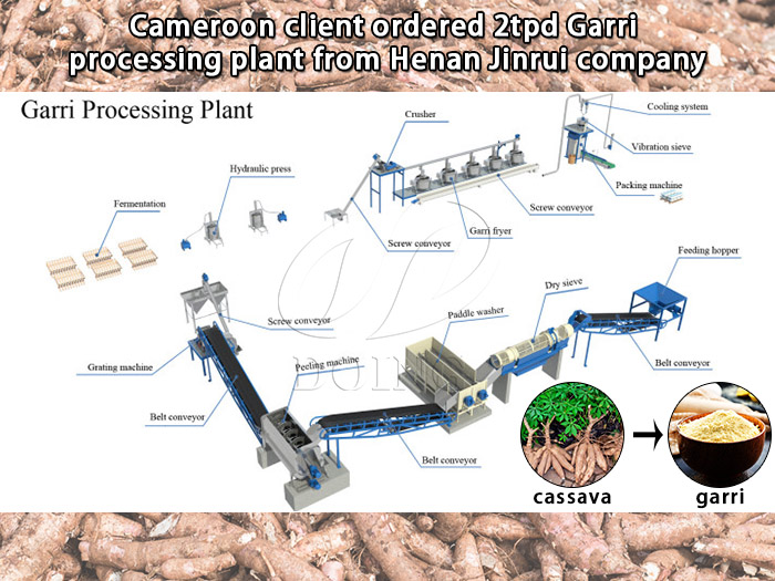 Cameroon client ordered 2tpd garri processing plant from Henan Jinrui on December 1st, 2021