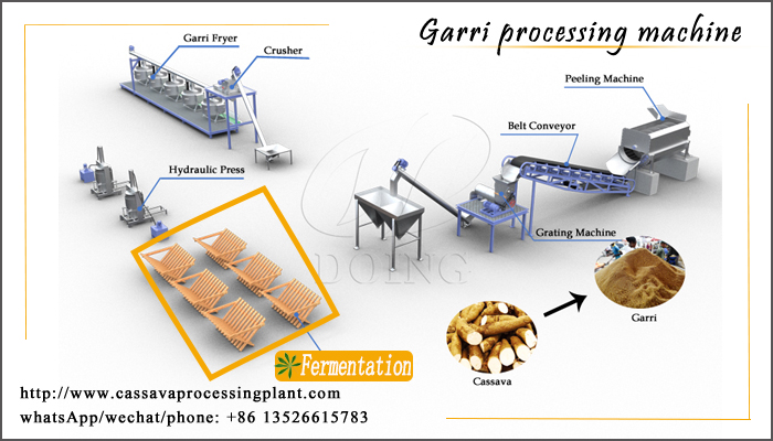 garri processing 