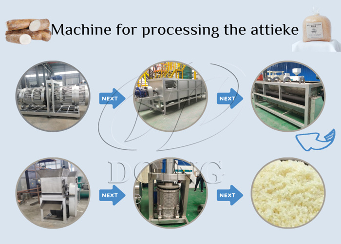 machines configured in the attieke production line