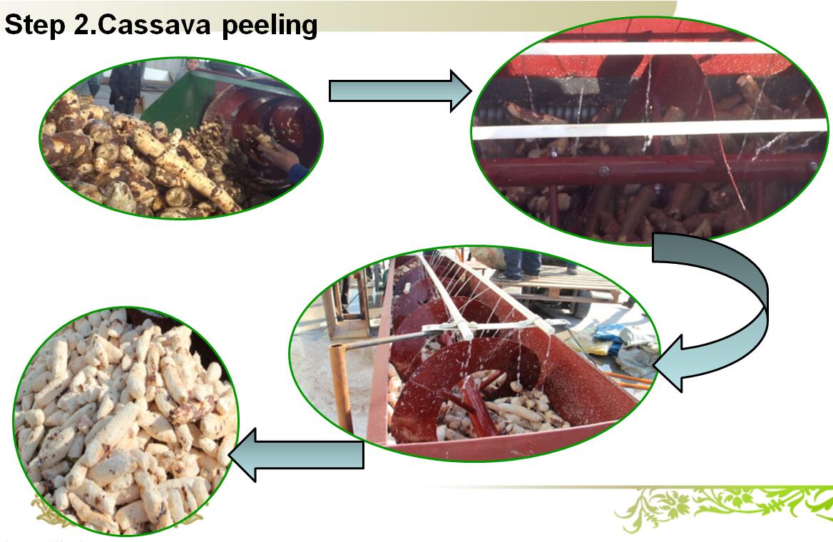 cassava peeler