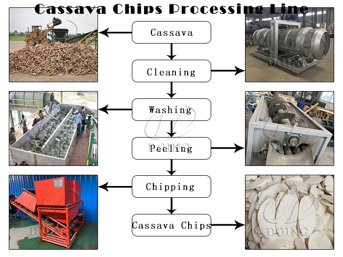 cassava chips processing line