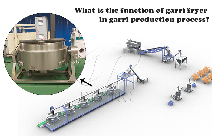 What is the function of garri fryer in garri production process?