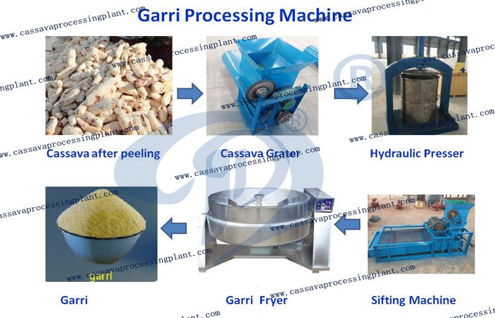 Gari processing machines shipping to Nigeria