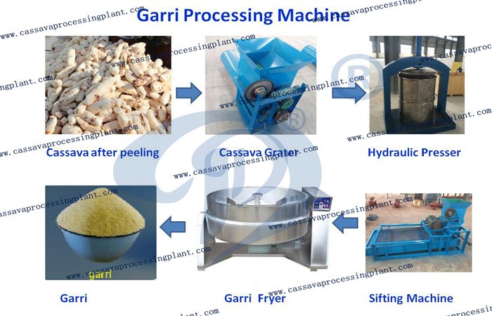 garri processing machine