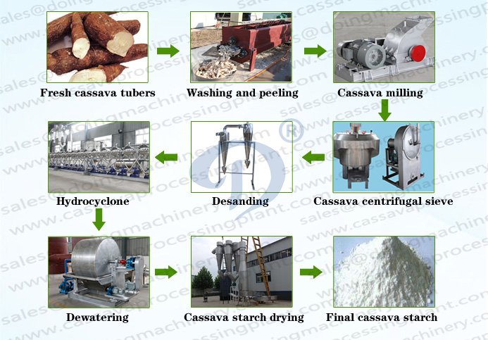 cassava starch processing machine