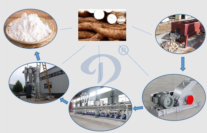 cassava starch processing machine