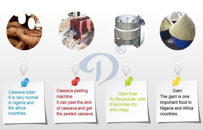 garri processing machine