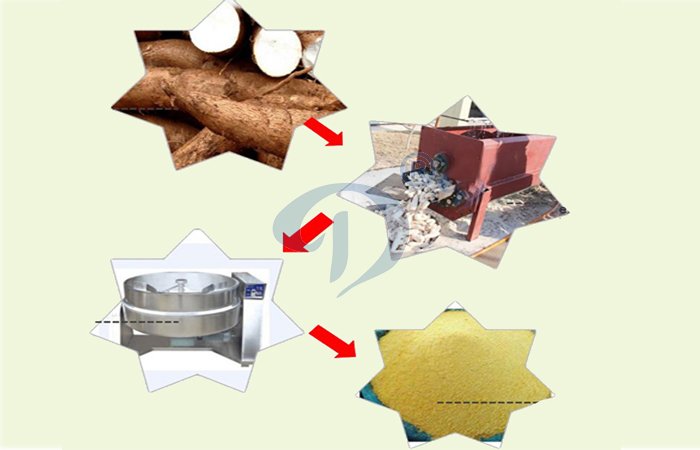 Garri processing machines