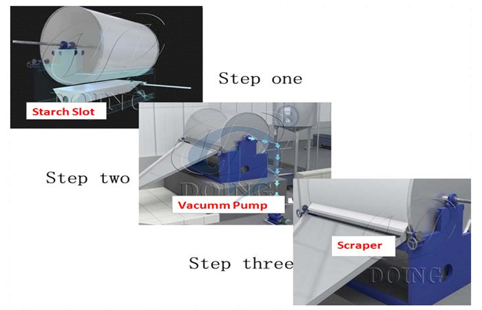 vacuum dehydration