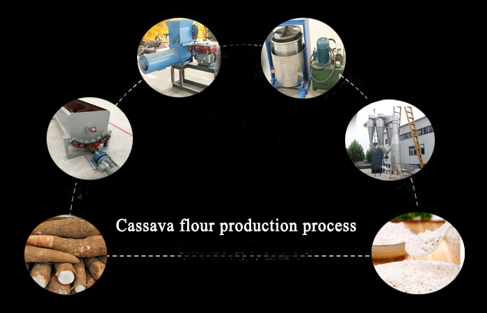 cassava flour processing machine