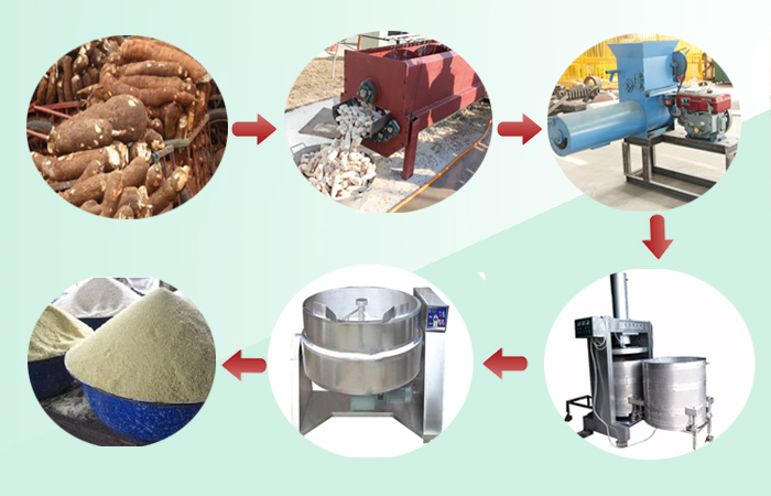 garri processing machine