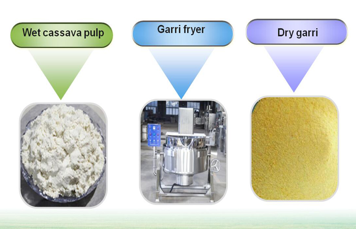 garri processing plant machine