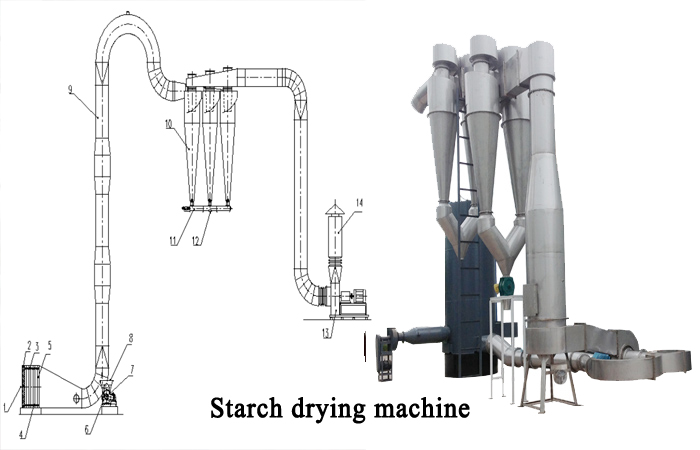 cassava starch drying machine