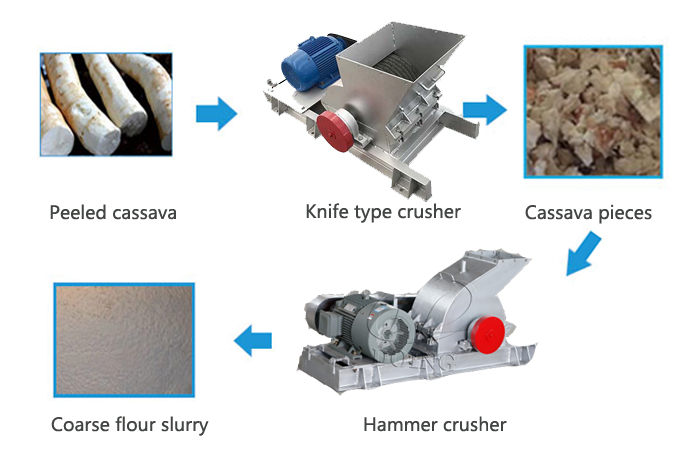 hammer crusher