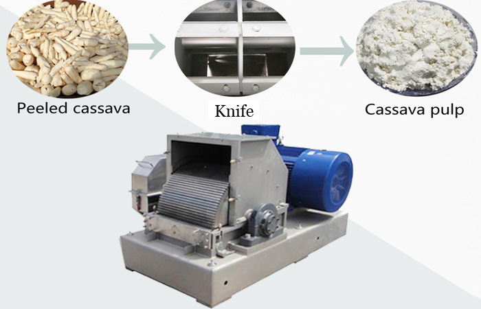 Extraction of starch from yam