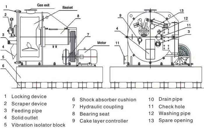 cassava starch processing machine