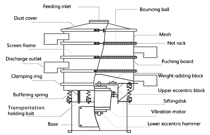 vibration sieve