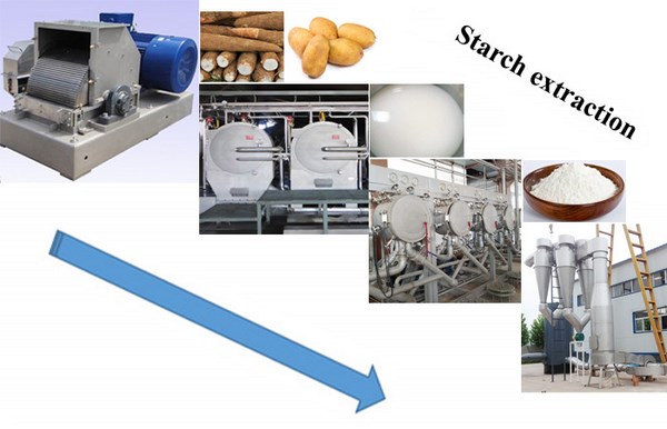 Preparation of cassava starch solution