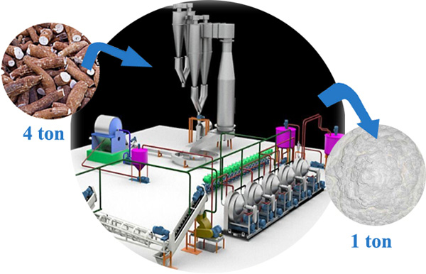 cassava starch processing machine