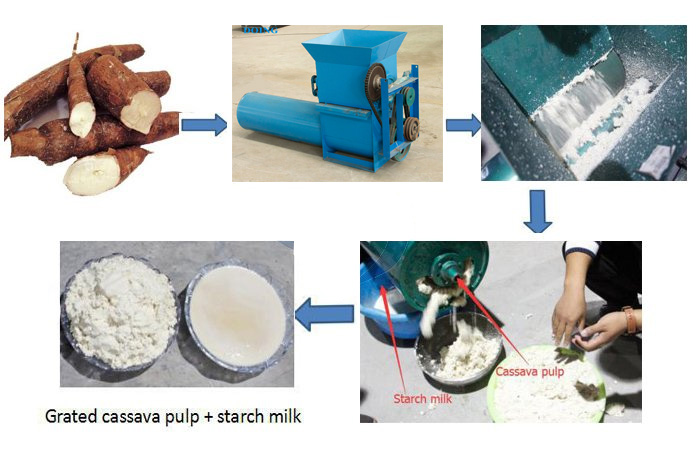 cassava grating machine