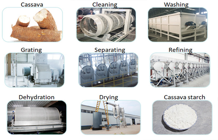 cassava starch processing line