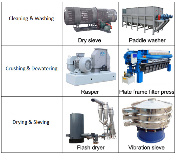 cassava flour making machine