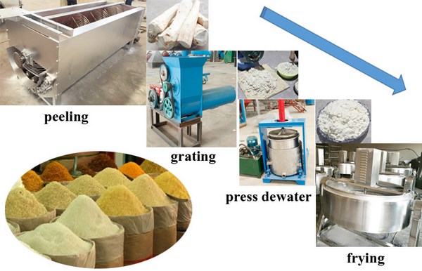 garri processing machines in Nigeria