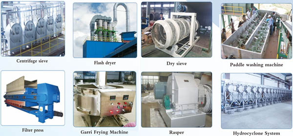 cassava production equipment