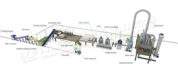 cassava starch production flowchart