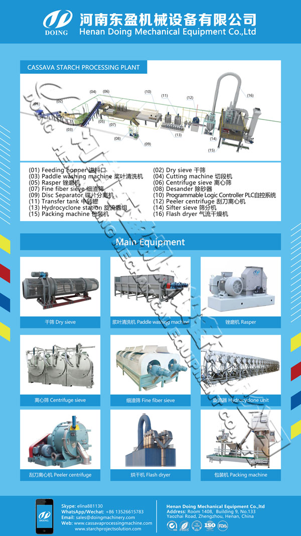 starch processing machine