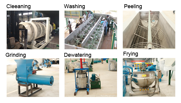 garri processing line