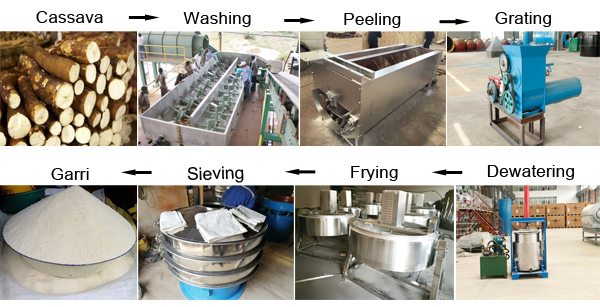 picture of garri processing machine