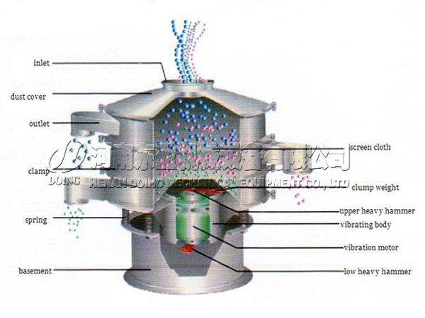 garri sieving machine