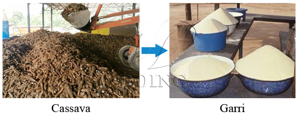 garri processing business in Nigeria