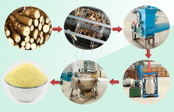cassava production and processing in Nigeria