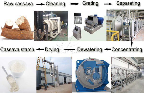 cassava production and processing in Nigeria