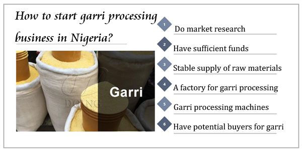 how to start garri processing business in Nigeria